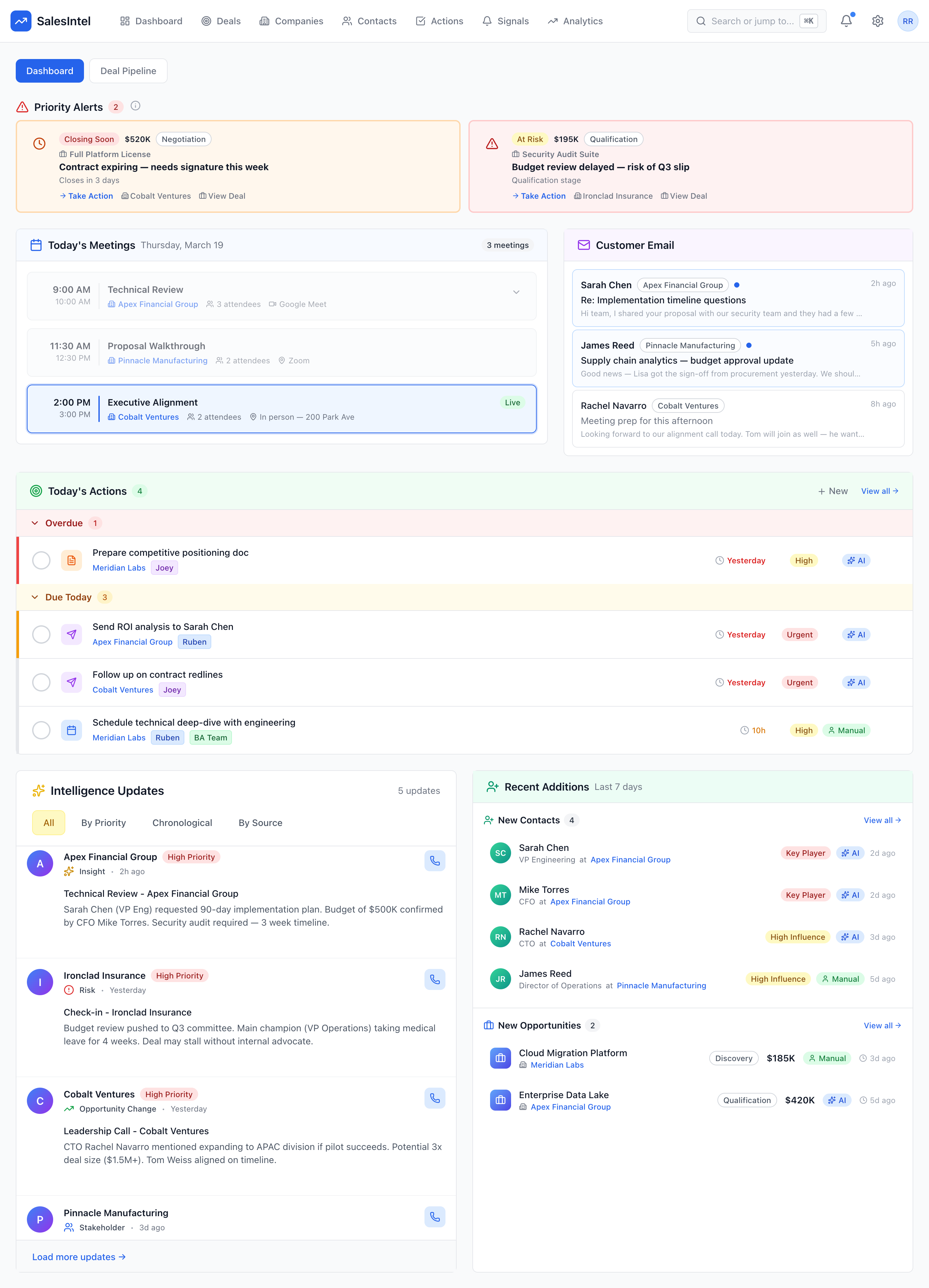 Sypher Dashboard — priority alerts, meetings, actions, intelligence feed